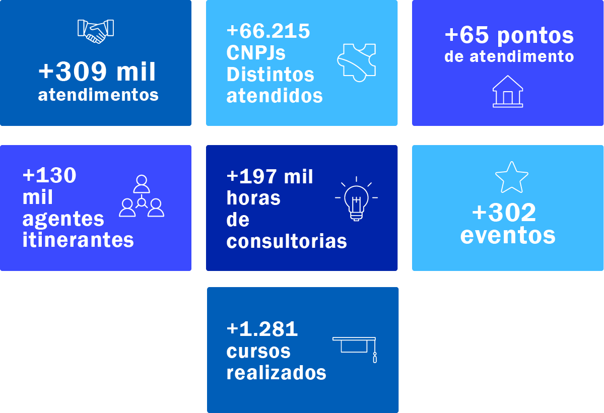 Sebrae MATO GROSSO DO SUL MS Sebrae Sebrae MATO GROSSO DO SUL MS Sebrae